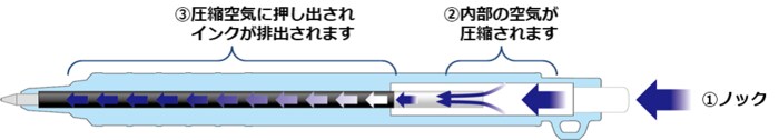 ぬれた紙に書ける仕組み