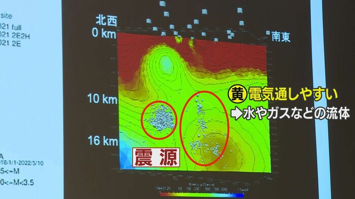 震源と流体の位置がほぼ重なるとの結果。断層面に流体が入り地震が発生か