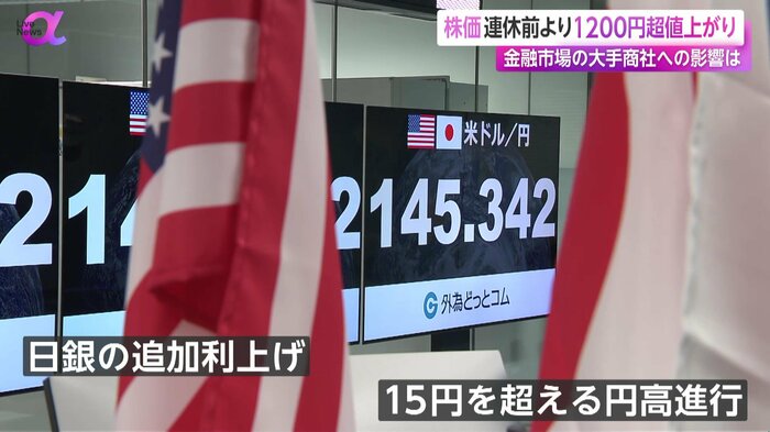 7月から15円を超える円高進行となっている