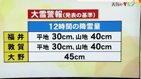 自治体によって発表基準が異なる大雪警報