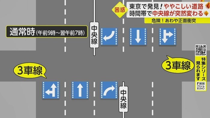 3車線ずつの道路が…