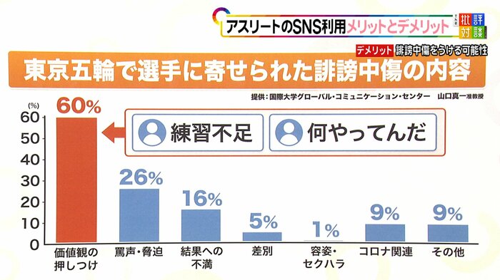 提供:国際大学グローバル・コミュニケーション・センター 山口真一准教授