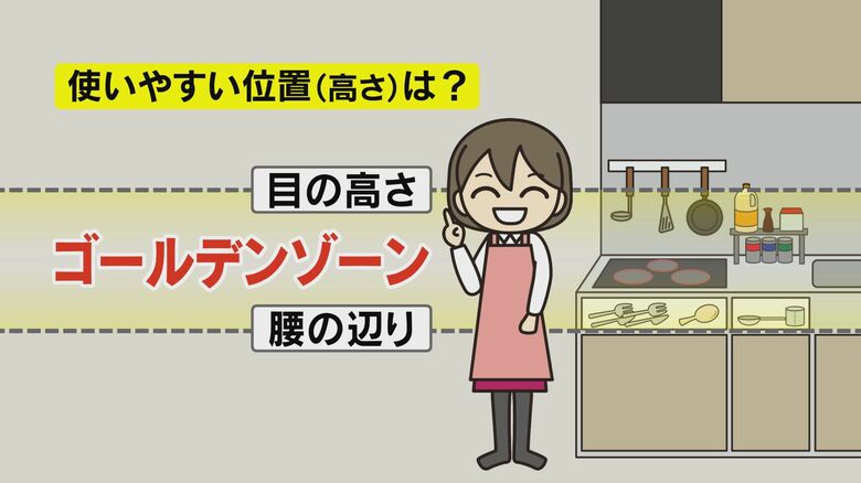 教えて「片付け術」　ポイントは“1軍・2軍・3軍”に仕分ける　“ゴールデーンゾーン”を意識　専門家がコツ伝授【長野発】｜FNNプライムオンライン