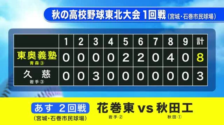 秋の高校野球東北大会が宮城県で開幕　久慈（岩手・久慈市）は初戦突破ならず｜FNNプライムオンライン