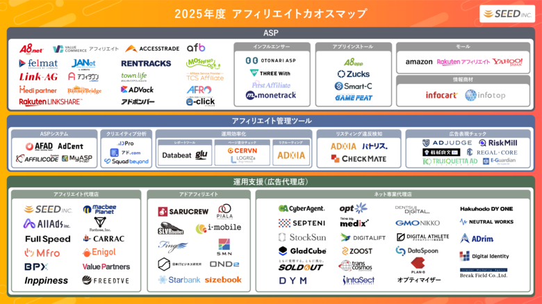「2025年度 アフィリエイト広告業界カオスマップ」を公開