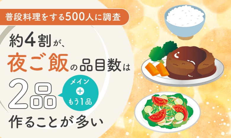 【普段料理をする500人に調査】約4割が、夜ご飯の品目数は「2品（メイン＋もう1品）作ることが多い」と回答