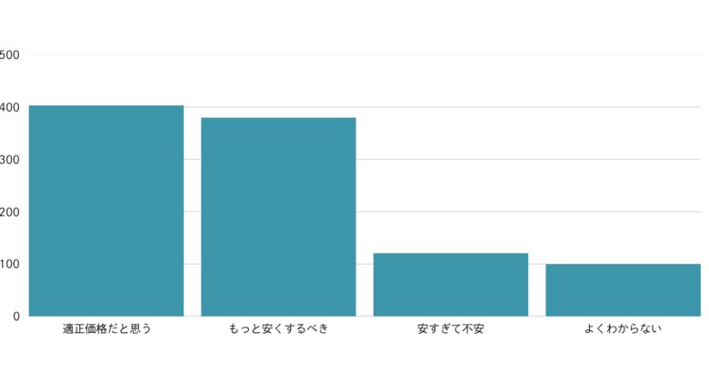 備蓄米認知率98.7%、一方で「味に不満」6割超、主食の転換の兆しも【ノウンズ株式会社調べ】