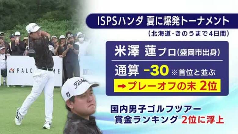 米澤蓮プロ（岩手・盛岡市出身）プレーオフの末2位に「ISPSハンダ 夏に爆発トーナメント」　賞金ランキング2位に｜FNNプライムオンライン