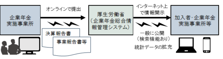 【新刊発行】人事・年金の今が分かる「三菱UFJトータルリワードレポート（旧三菱UFJ年金情報）12月号」発刊