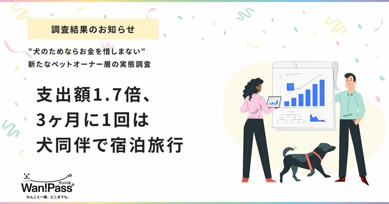 支出額1.7倍、3ヶ月に1回は犬同伴で宿泊旅行 ―”犬のためならお金を惜しまない”新たなペットオーナー層の実態調査―