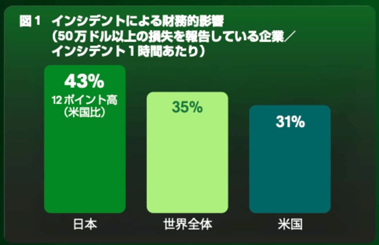 2026年版 State of AI-First Operations 実態調査レポート発表
