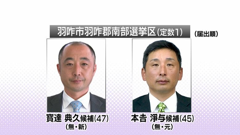 立候補している2人の候補者