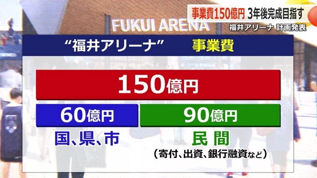 事業費負担の内訳