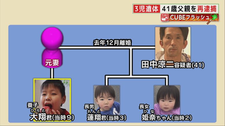 3人の子どもと暮らしていた田中容疑者