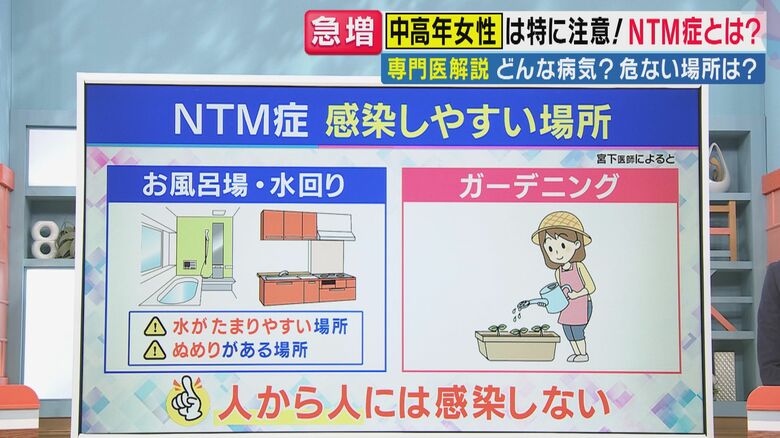感染しやすい場所 （関西テレビ「旬感LIVE とれたてっ！」より）