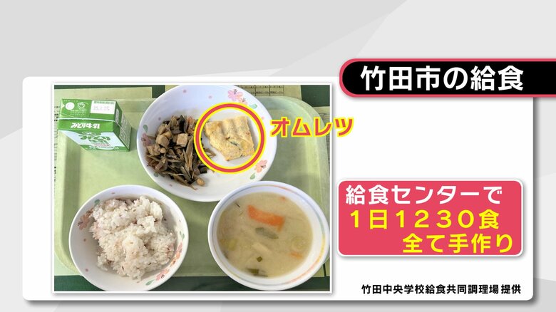 各自治体で様々な工夫