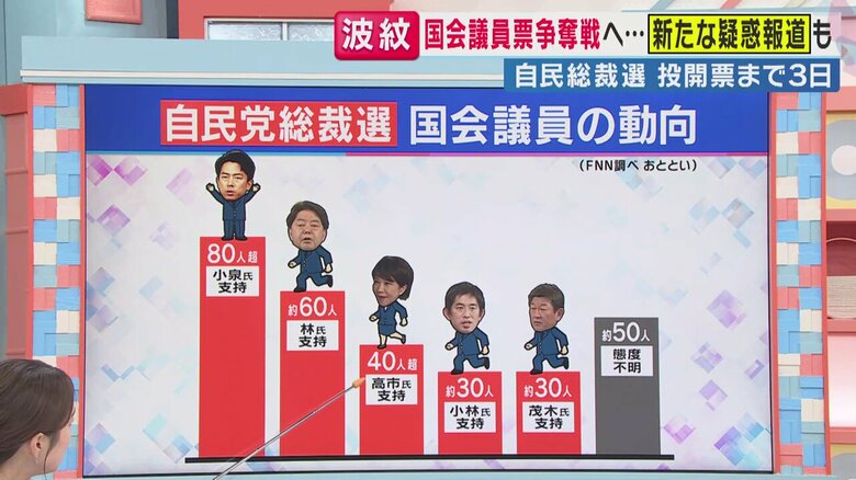 自民党国会議員の動向