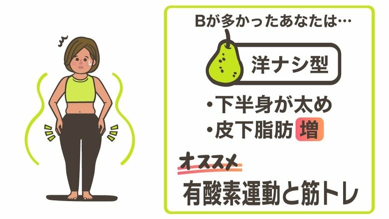 女性によく見られる「洋ナシ型」。脂質が多い食事は控えめに