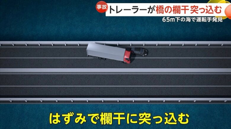 走行中の大型トレーラーが乗用車に追突し、反対側の欄干に突っ込むイメージ③