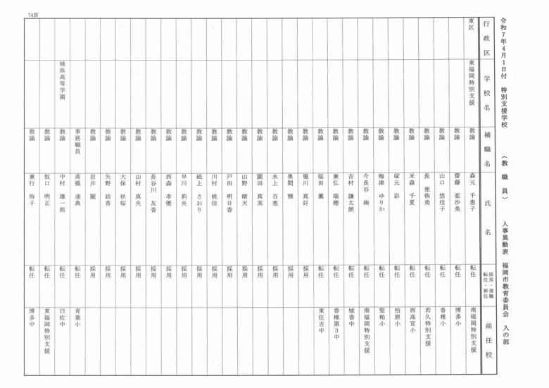 4月1日付特別支援学校（教職員）人事異動表　入の部