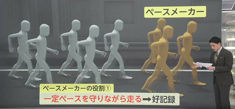 ペースメーカーの役割：一定のペースを守る