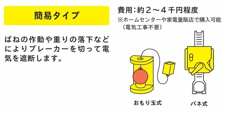 感震ブレーカー普及啓発チラシ（経済産業省）より