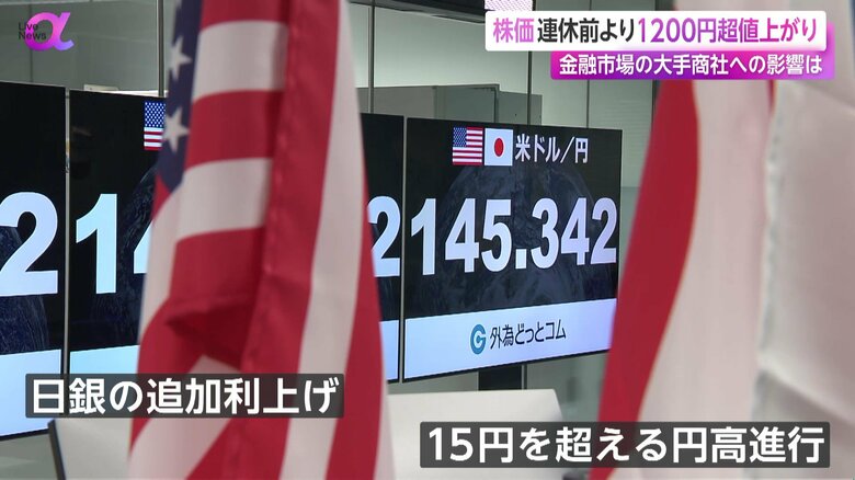 7月から15円を超える円高進行となっている