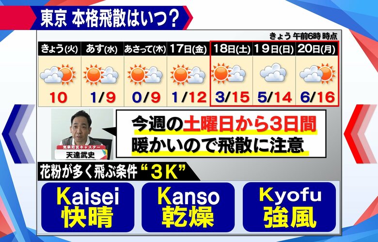 花粉が多く飛ぶ”3K”