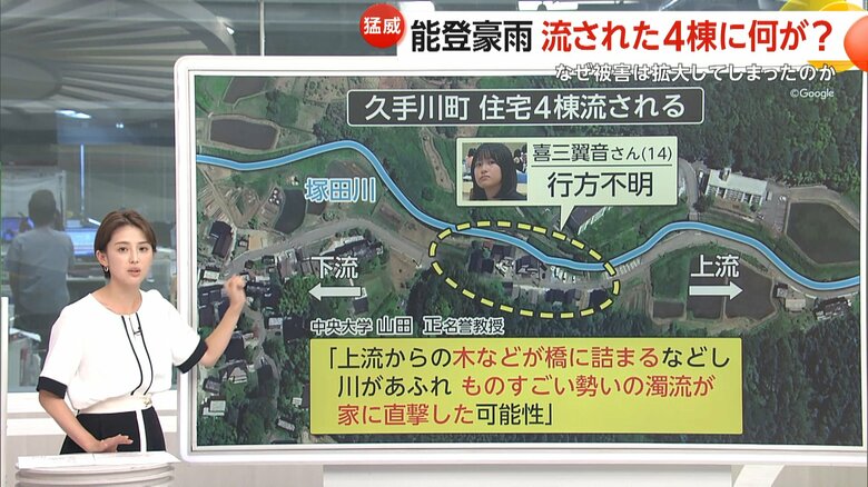 塚田川の上空からの写真