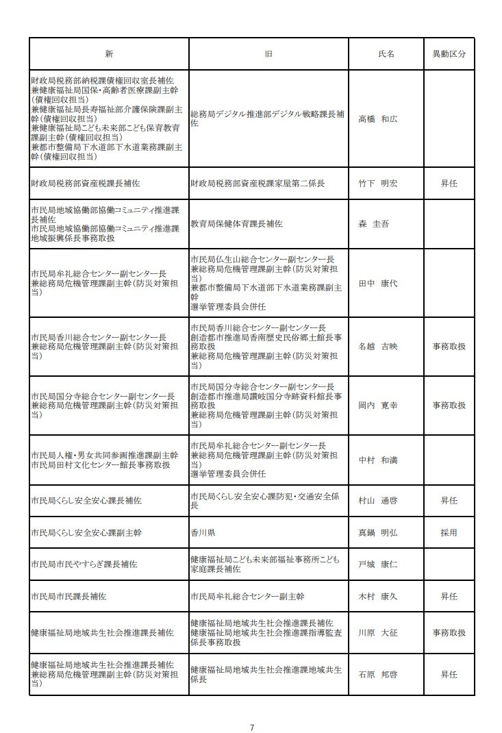 ７ページ