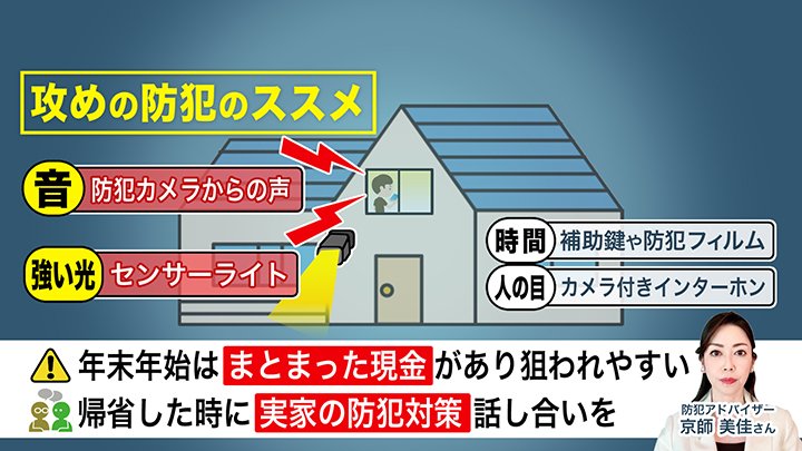 こちらかもアクションをして追い払うという行動が必要