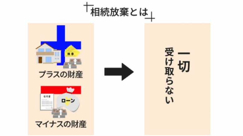 マイナスの財産も含まれる（提供：相続サポートセンター）