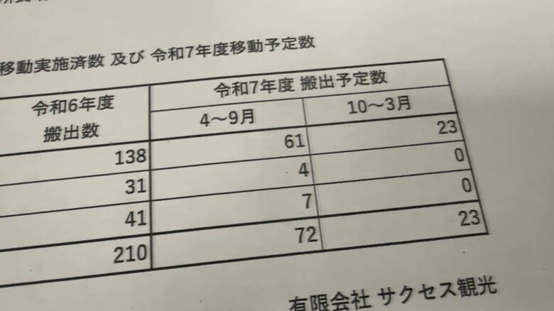 動物移転計画書