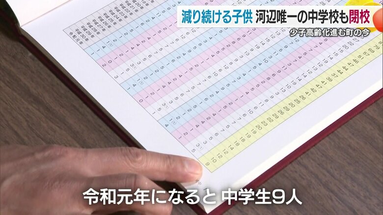減る児童数、高校進学の難しさ
