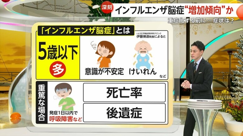 「インフルエンザ脳症」で見られる主な症状