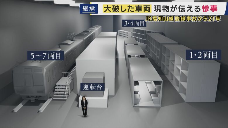 車両保存施設のイメージ