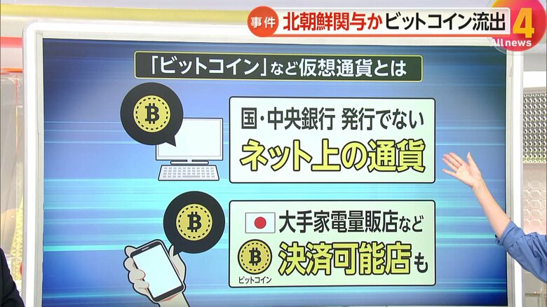 「国や中央銀行が発行していない」ネット上の仮想通貨であるビットコイン
