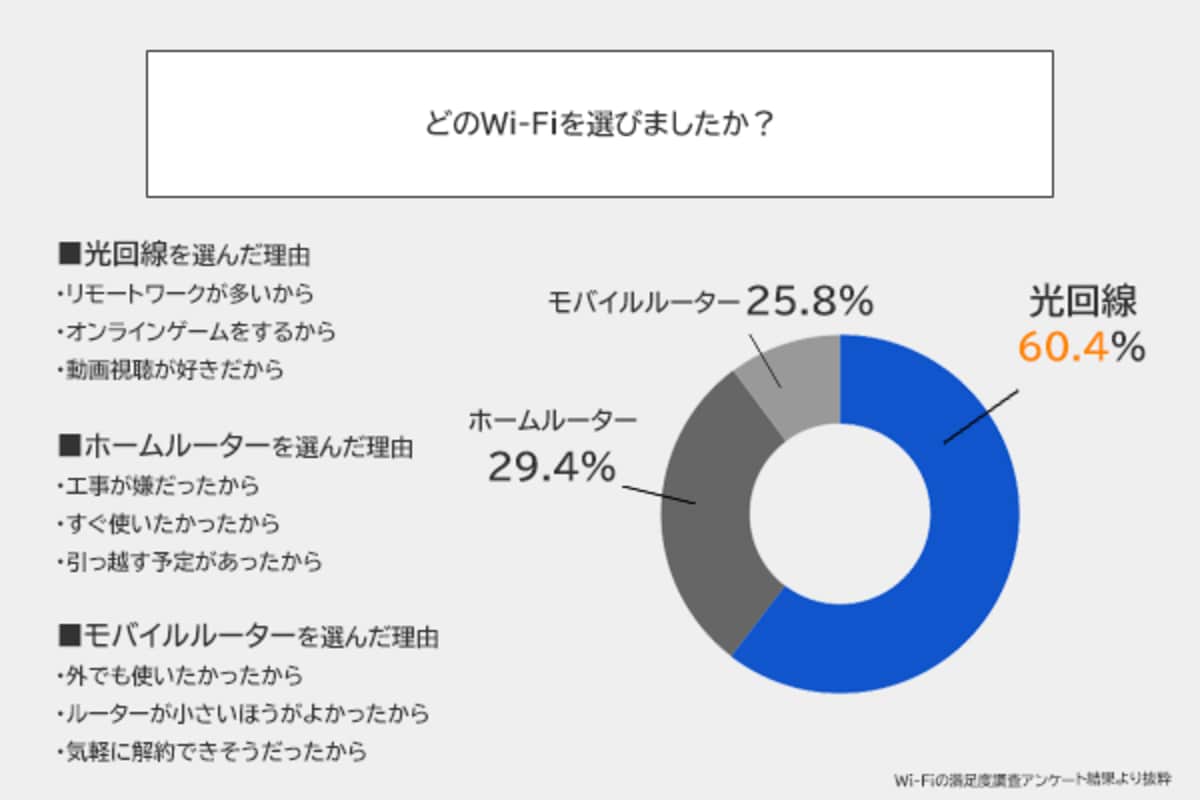 みんなが使ってるWi-Fiはどれ？2025年上半期調査レポート