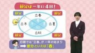 【動画・かごしまの天気2/3】立春は“一時的な春”に　5日（金）から一時暖かくも週末は真冬逆戻り