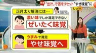 「正月太り」解消のカギは“やせ味覚”　濃い味でしか満足できない“ぜいたく味覚”を「出汁」でリセット　「正月太り」で平均2.7kg増【しってる？】