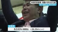 沖永良部島　知名町長選挙　現職の今井氏が３期目の当選・鹿児島