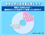 令和の現役高校生の５人に１人が”オリジナルのサイン”を持っていることが判明！その理由とは？