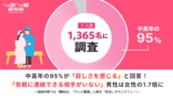 【ラス恋1,365名に調査】中高年の95%が「寂しさを感じる」と回答！「気軽に連絡できる相手がいない」男性は女性の1.7倍に