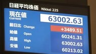 日経平均株価　初の6万3000円超え　アメリカとイランの戦闘終結へ期待広がる　上げ幅は一時3500円近く