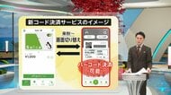【解説】Suica来年参入でキャッシュレスの主軸は「コード決済」に本格移行か…「移動」と「買い物」での新たな使い分けモデルに