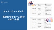 【AI×アンケートデータ】 ～宅配ピザチェーン店のSWOT分析～