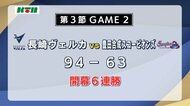 【速報】長崎ヴェルカ 無傷のリーグ6連勝