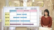 今後の雪のピークは? 積雪・路面凍結に注意