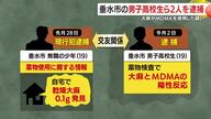 大麻やＭＤＭＡを使用した疑い　鹿児島・垂水市の男子高校生ら2人を逮捕　家宅捜索で乾燥大麻を発見