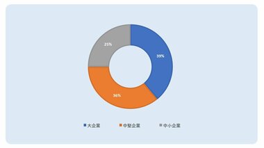 [アステュート・アナリティカ プレスリリース】2022年ラボ用ロボットの市場需要を把握するために調査を実施しました。